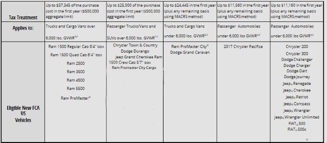 Chrysler Tax Chart.jpg