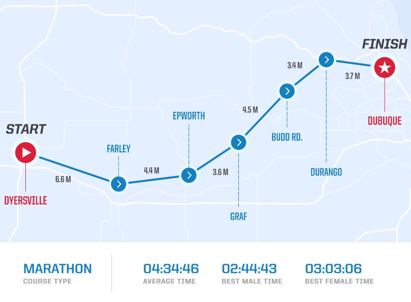 course map for the Run4Troops event