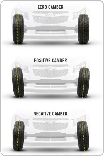 diagram demonstrating various measures of wheel camber