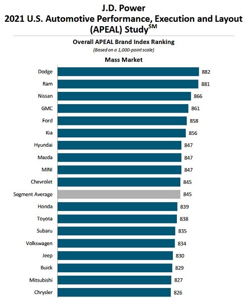 2021-JD-Power-Chart
