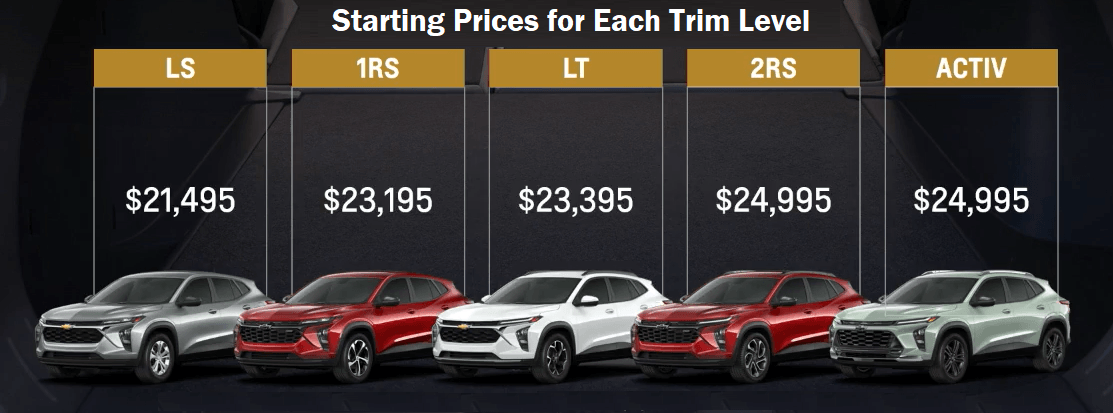 2024 Trax starting prices